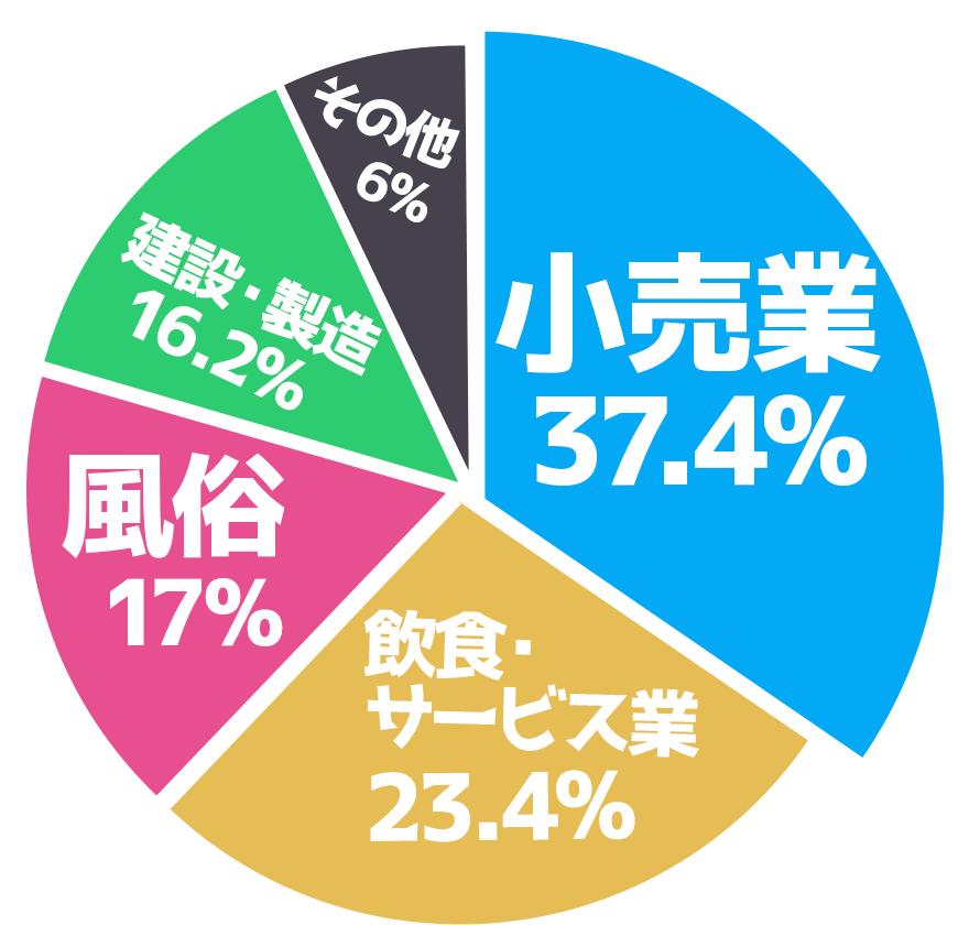 一般企業からの入社